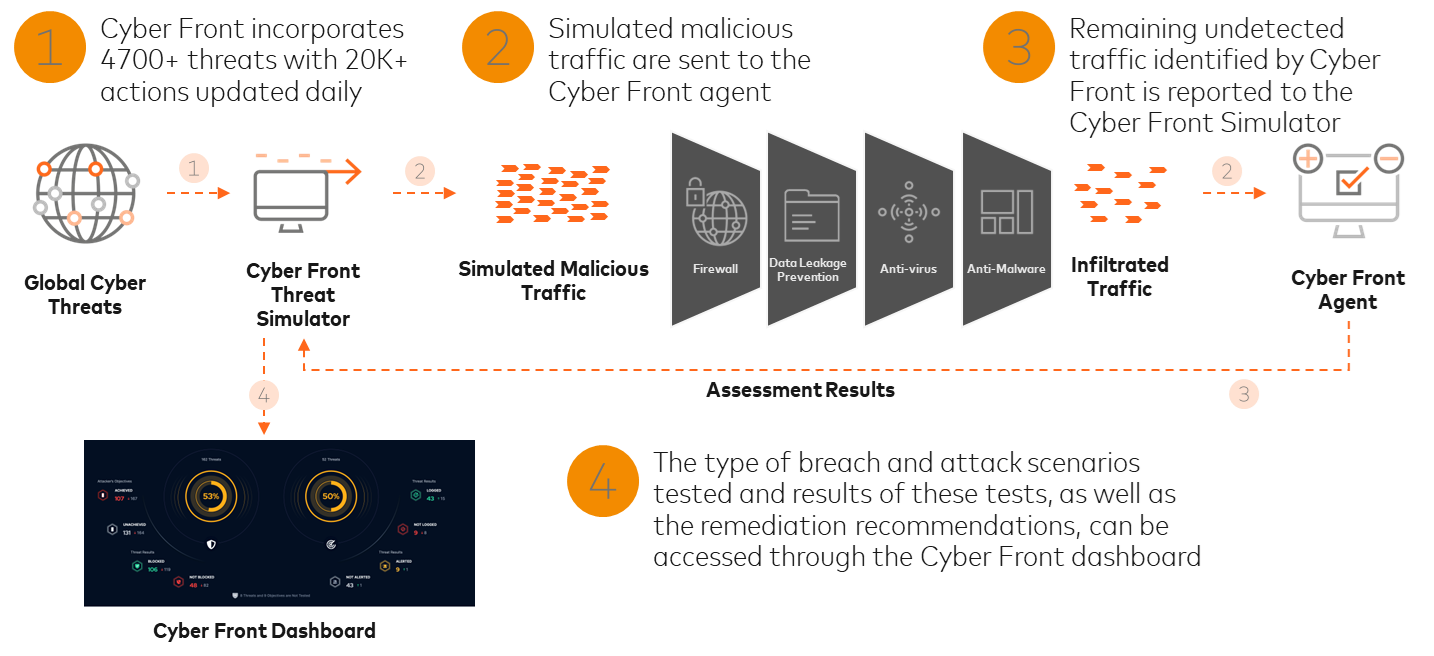 Cyber Front - Product Overview – Cyber & Digital Resilience | Knowledge