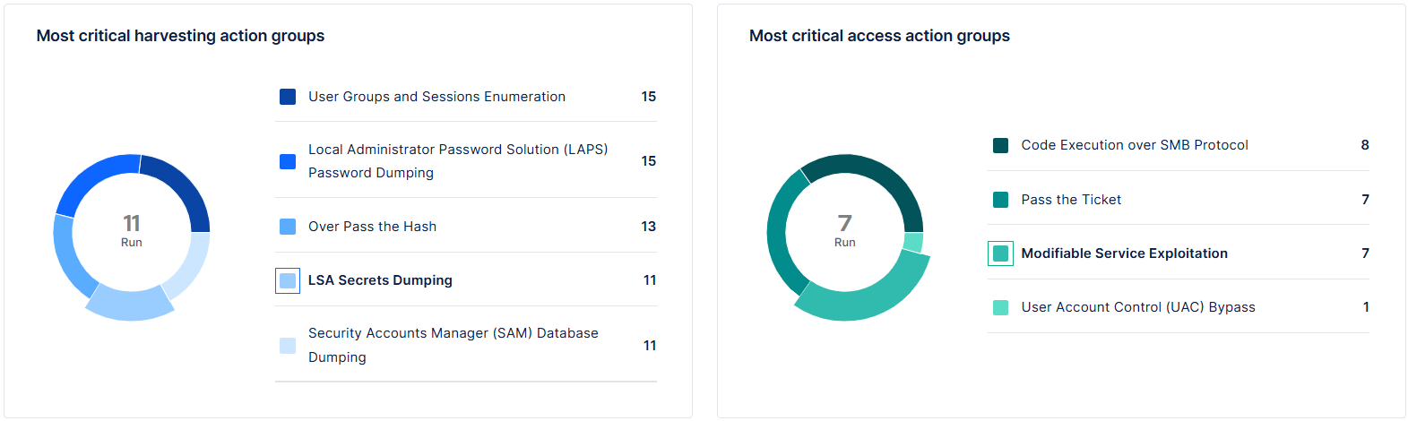 Cyber Front - Attack Path Validation (APV) Overview – Risk & Resilience ...