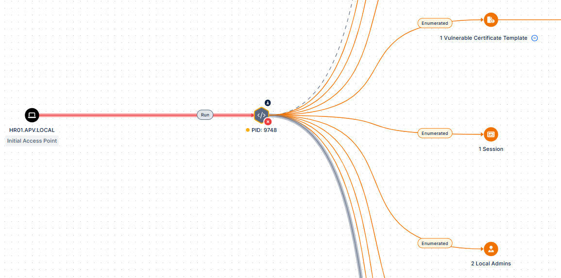Cyber Front - Attack Path Validation (APV) Overview – Risk & Resilience ...